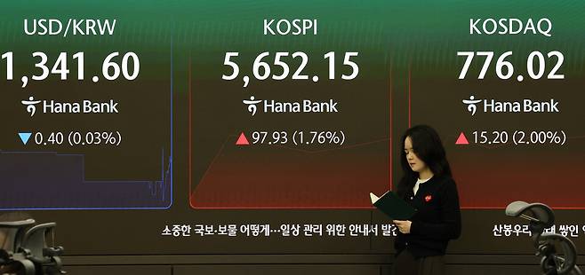 16일 서울 중구 하나은행 본점 딜링룸 전광판에 코스피와 코스닥, 원-달러 환율이 표시돼 있다. 이날 코스피는 장 초반 1%대 상승률을 나타내고 있다. ⓒ연합뉴스