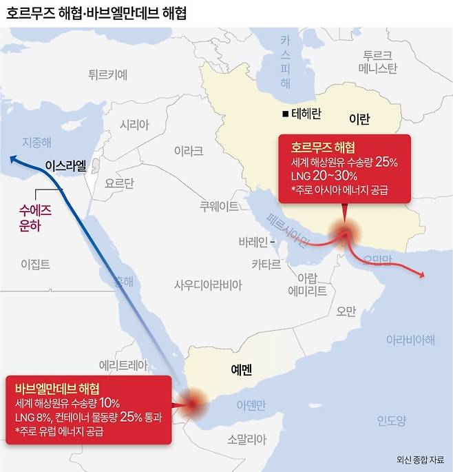 중동 양대 원유 수송로. [헤럴드경제DB]