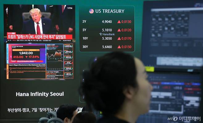 [서울=뉴시스] 조성우 기자 = 코스피가 전 거래일보다 23.55포인트(0.34%) 내린 6814.49에 개장한 1일 서울 중구 하나은행 딜링룸 전광판에 도널드 트럼프 미국 대통령의 한국의 대미 투자 계획 발표 뉴스 화면과 미국 국채금리 지수가 표시되고 있다. 코스닥 지수는 1.95포인트(0.23%) 내린 853.96에 거래를 시작했다. 2026.10.01. xconfind@newsis.com /사진=조성우