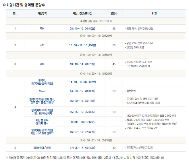 한국교육과정평가원