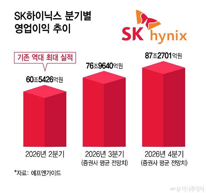 SK하이닉스 분기별 영업이익 추이/그래픽=김지영