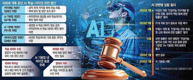 1915A04 국회에 계류 중인 AI 학습-저작권 관련 법안