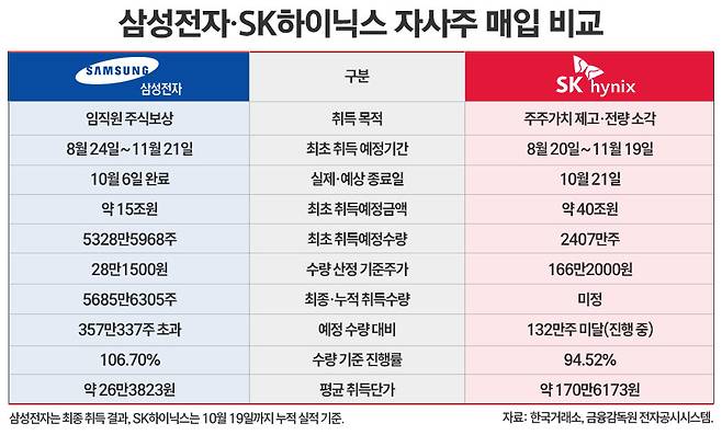 / 그래픽=정승아 디자이너
