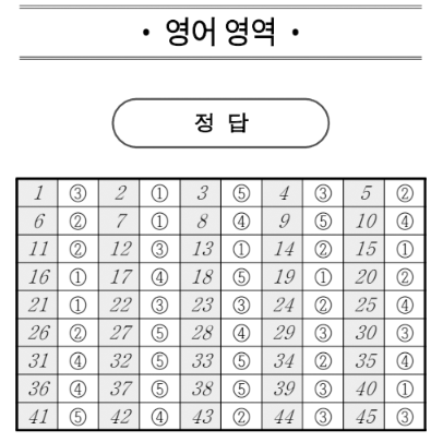 2026년 10월 모의고사 영어 정답·답지
