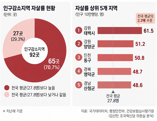 AI 생성 그래픽