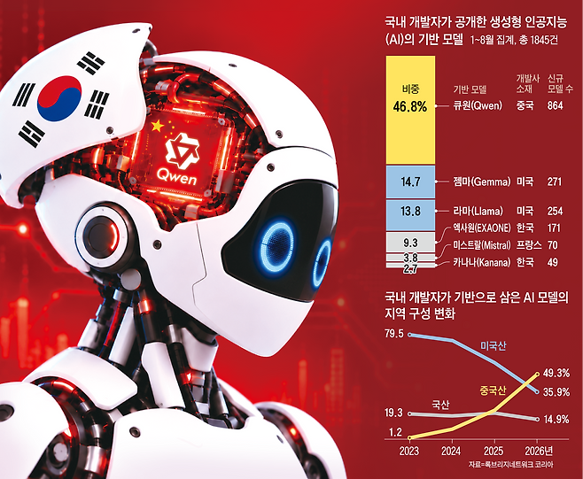 그래픽=김성규·ChatGPT