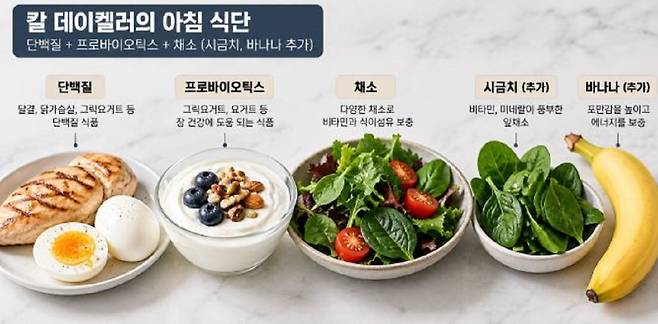 남성이 공개한 아침 식단을 AI로 재구성한 사진./사진=챗 GPT 생성