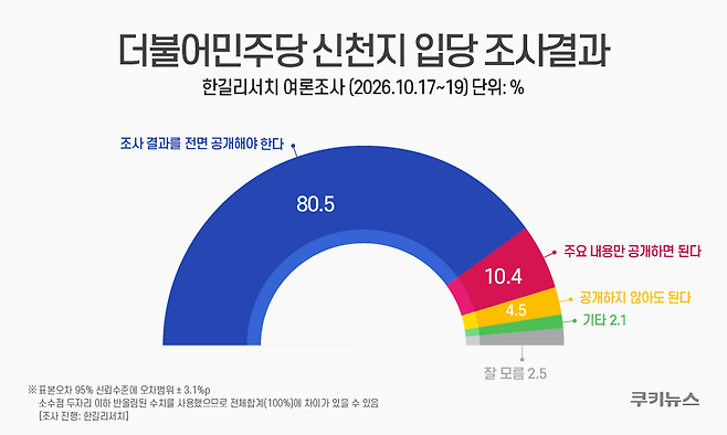 그래픽=윤기만 디자이너