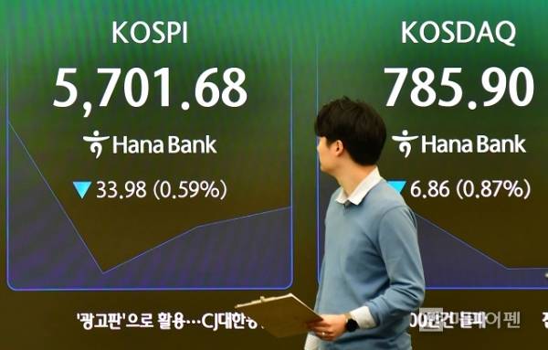 코스피가 22일 외국인의 순매수에도 0.8% 넘게 하락하며 5700선 아래로 밀려났다. /사진=미디어펜 김상문 기자