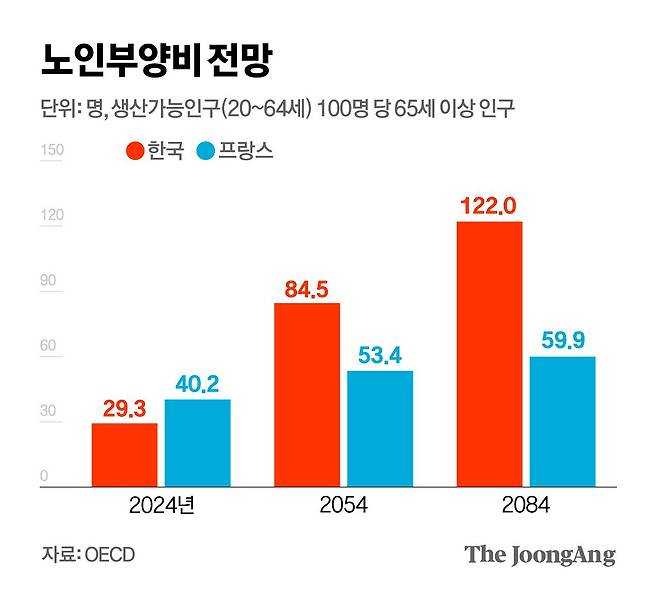 김영희 디자이너