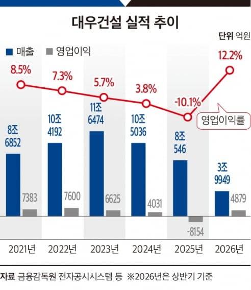 그래픽=송주연 기자