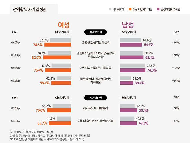 ‘2026 대한민국 여성보고서’ 한화손해보험