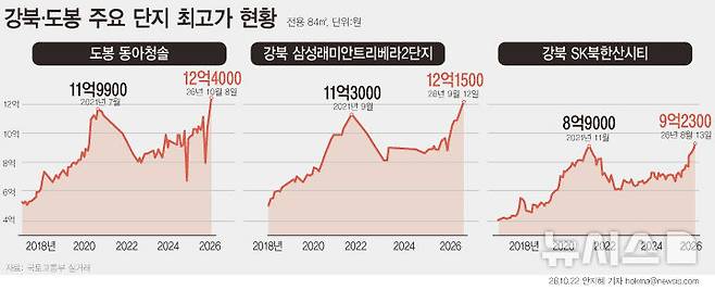 [서울=뉴시스]