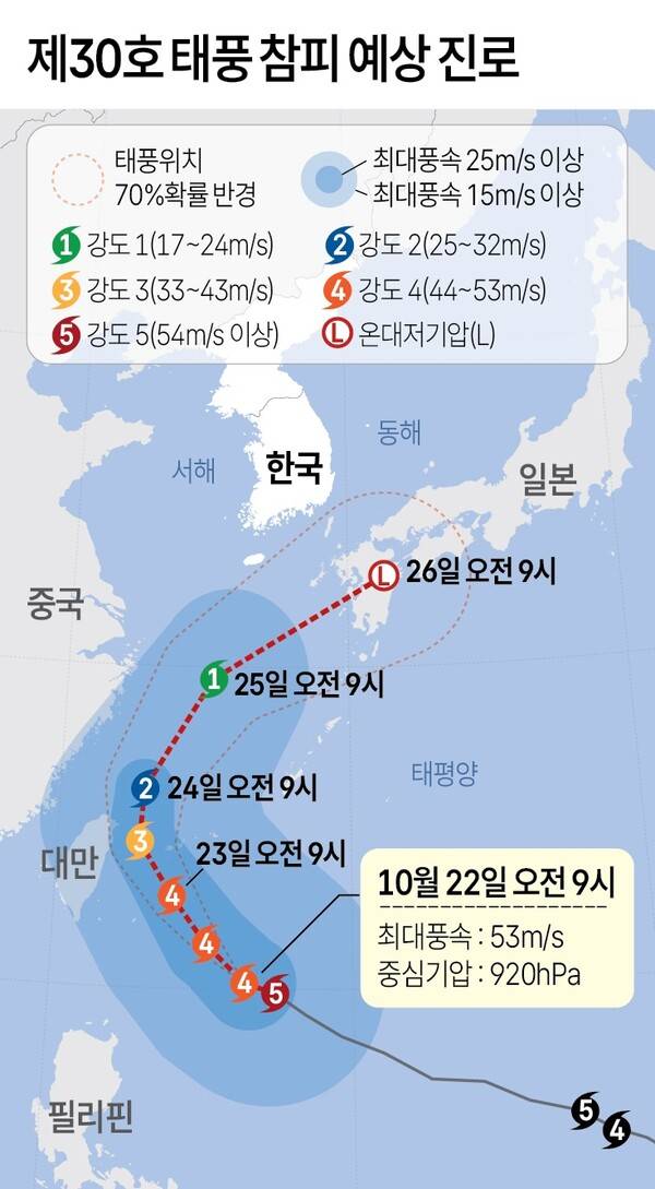 제30호 태풍 '참피' 예상 진로. 연합뉴스
