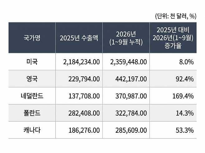(자료: 대한화장품산업연구원 화장품 통계 취합)