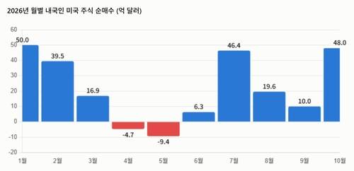 ※출처: 한국예탁결제원 증권정보포털(세이브로)