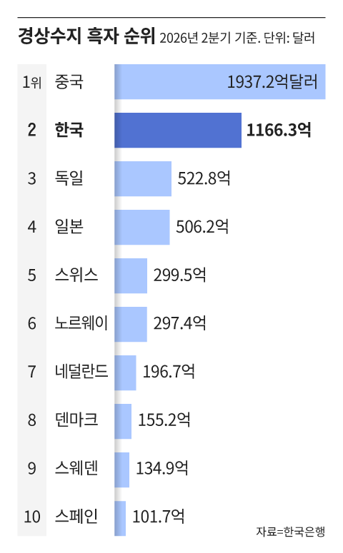 /그래픽=조선디자인랩 김영재