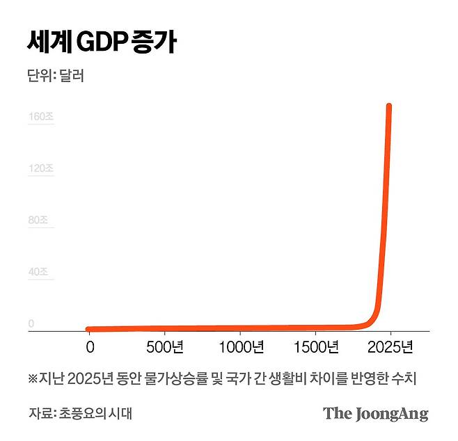차준홍 기자