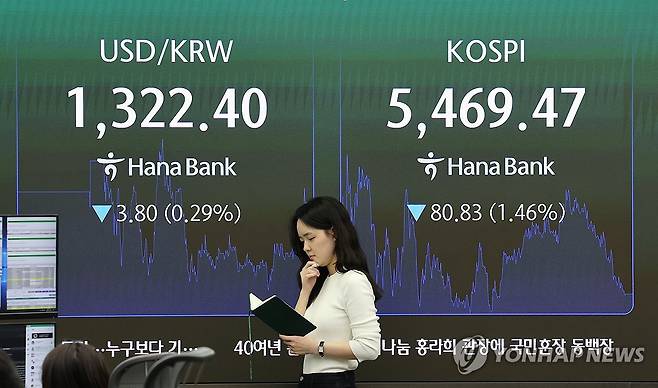 하락 마감한 코스피와 원/달러 환율 (서울=연합뉴스) 김주형 기자 = 코스피가 1.45% 하락해 약 7개월 만에 최저치로 떨어져 5,400대에서 마감한 26일 서울 중구 하나은행 본점 딜링룸에 코스피와 원/달러 환율이 표시되고 있다. 
    이날 코스피 지수는 전장보다 80.83포인트(1.46%) 내린 5,469.47로, 코스닥은 전장보다 24.48포인트(3.26%) 내린 727.21로 마감했다. 원/달러 환율은 1.5원 내린 1,323.1원(15:30 기준가)으로 기록됐다. 2026.10.26 kjhpress@yna.co.kr