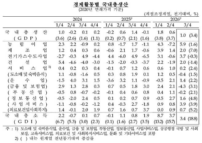 [한은 제공. 재판매 및 DB 금지]