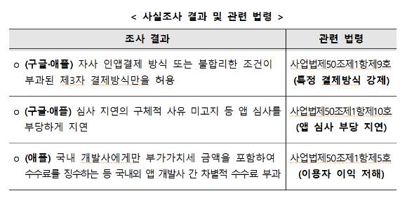 [사진=방미통위]