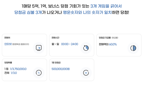동행복권 '트리플럭' 설명 내용. [사진 | 동행복권 홈페이지]