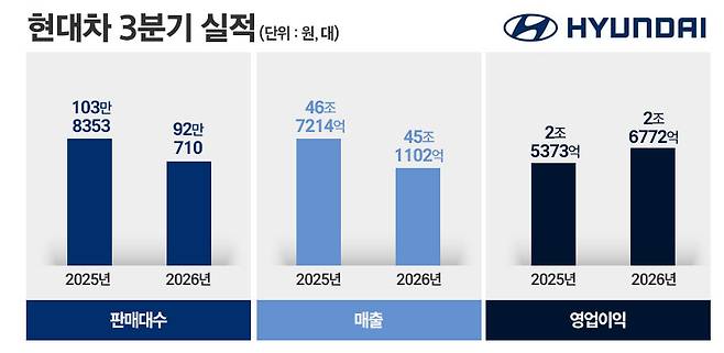 / 그래픽=정승아 디자이너