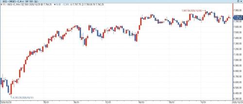 S&P500 선물[출처 : 연합뉴스 사진 제공]