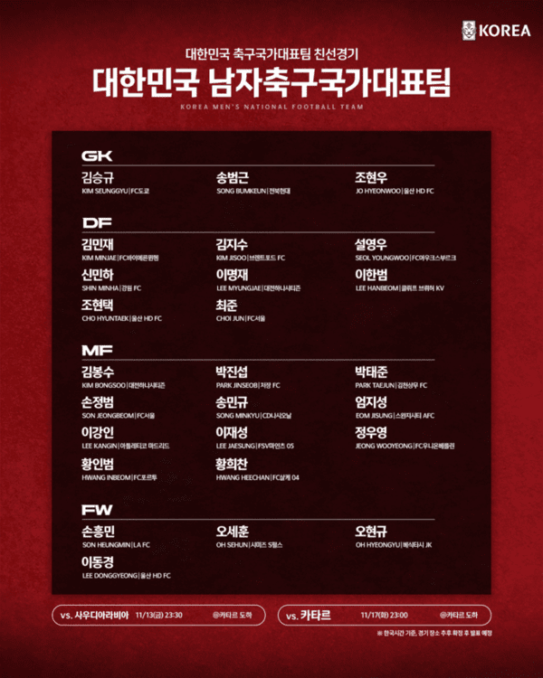 대한축구협회가 29일 발표한 11월 중동 원정 A매치 친선경기 출전선수 26인의 명단. /자료=대한축구협회(KFA)