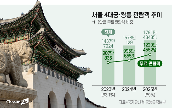 그래픽=정서희