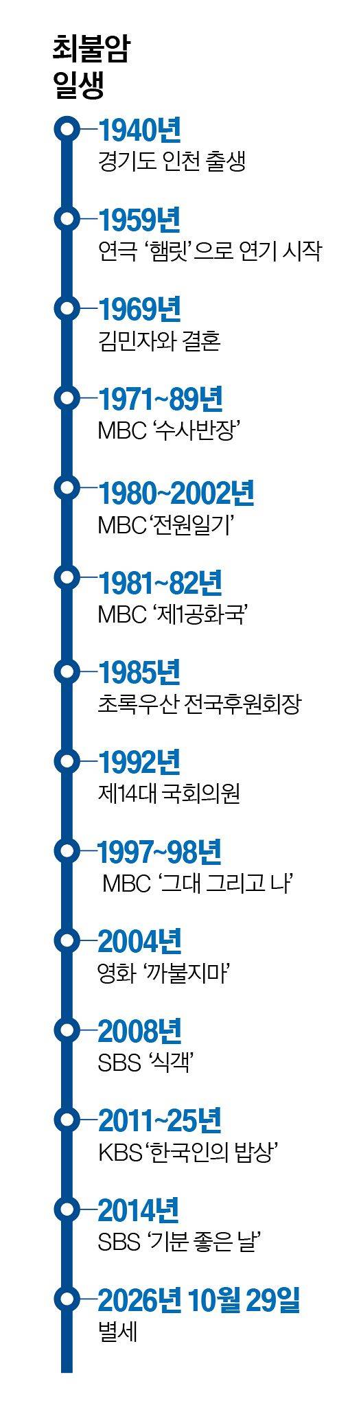 그래픽=정수경 기자