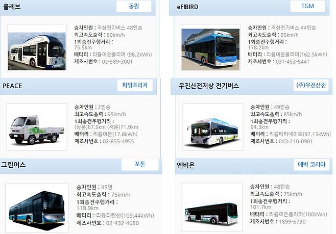 보조금 대상 상용 전기차. 출처:한국환경공단