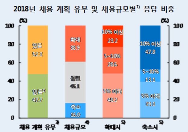 한국은행 지역경제보고서. 자료/한국은행. © News1