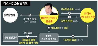 * 누르면 크게 볼 수 있습니다.