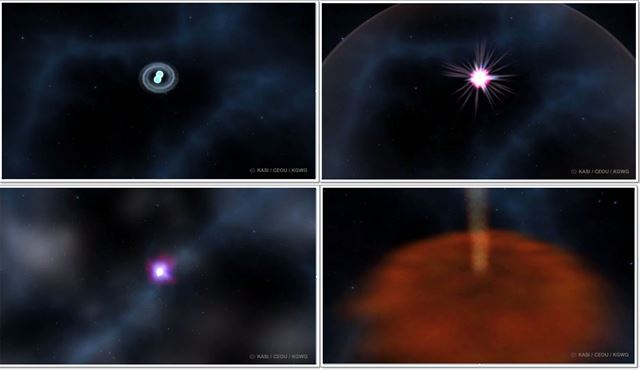 (왼쪽 위부터 시계방향으로) 가까이 접근한 두 개의 중성자별이 충돌해 가시광선 등 전자기파와 강력한 중력파를 발생시키는 가상도. 한국천문연구원 제공
