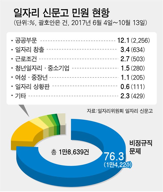 1_일자리신문고/2017-10-16(한국일보)