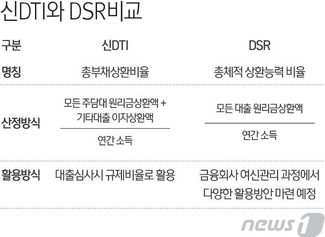 © News1 최진모 디자이너