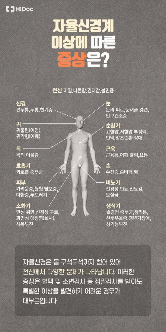 자율신경계 이상에 따른 증상
