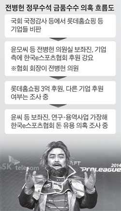 지난 2014년 전병헌 정무수석이 인기 게임 ‘스타크래프트’의 한 캐릭터로 분장한 모습. 전 수석은 2013년 1월부터 올해 5월까지 한국e스포츠협회장과 명예 회장을 지냈다. /한국e스포츠협회