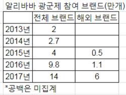 티몰 글로벌에 입점한 호주의 건강식품 브랜드 스위스 플래그숍. 올해 광군제 행사에서 가장 많은 판매액을 기록한 해외 브랜드에 올랐다. /티몰