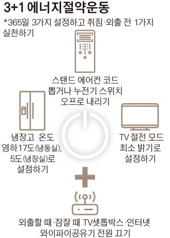 심재철 에너지나눔연구소 대표와 석관두산아파트 주민들이 함께 실행에 옮긴 '3+1 에너지절약운동'. 서울시의 '원전하나줄이기 운동'의 주요 실천 사례로 소개되고 있다.