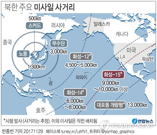 [그래픽] 북한, "ICBM 화성-15형 발사 성공" 선언(종합)