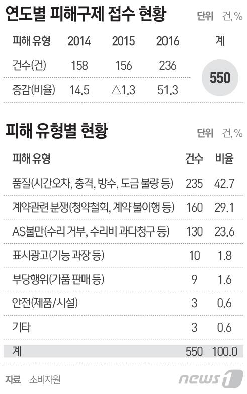 © News1 최진모 디자이너