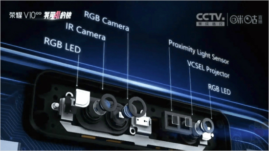 화웨이가 개발중인 3D 카메라 시스템