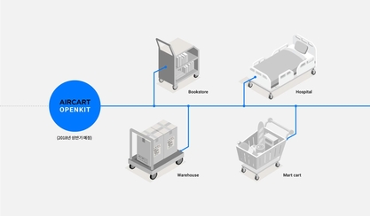 네이버랩스가 개발한 ‘에어카트’의 오픈 키트 이미지. /네이버