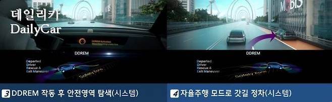 모비스 DDREM 개념도