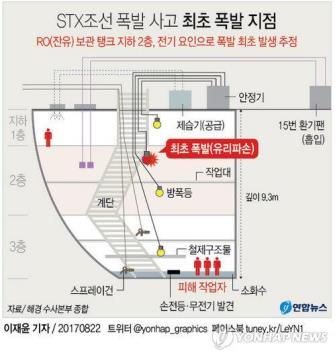 STX조선해양 폭발사고 지점. [연합뉴스 그래픽]