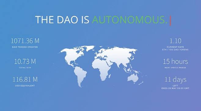 DAO(탈중앙화 자율조직)을 최초로 시도했으나 실패한 `The DAO`