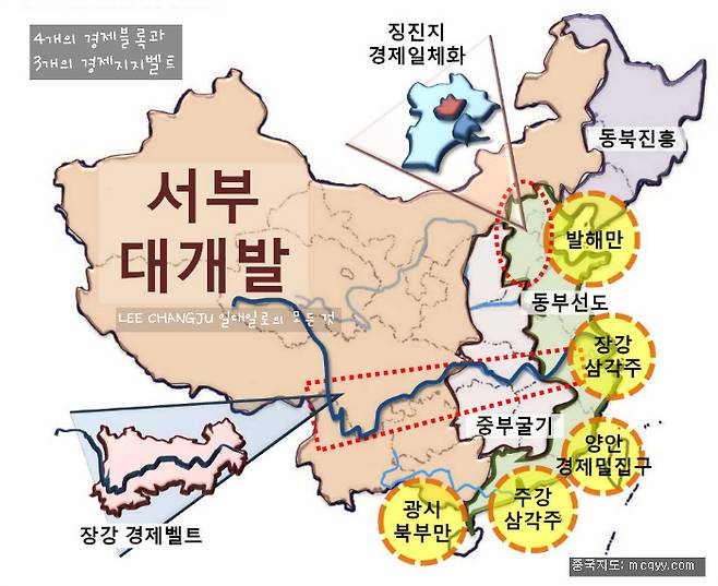 징진지(京津冀, 중국 수도권) 연안경제협동발전, 장강경제벨트의 3대 경제지대와 동부선도, 서부대개발, 동북진흥, 중부굴기의 4대 경제블록.
