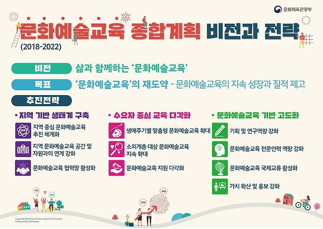 이하 문체부 제공 © News1